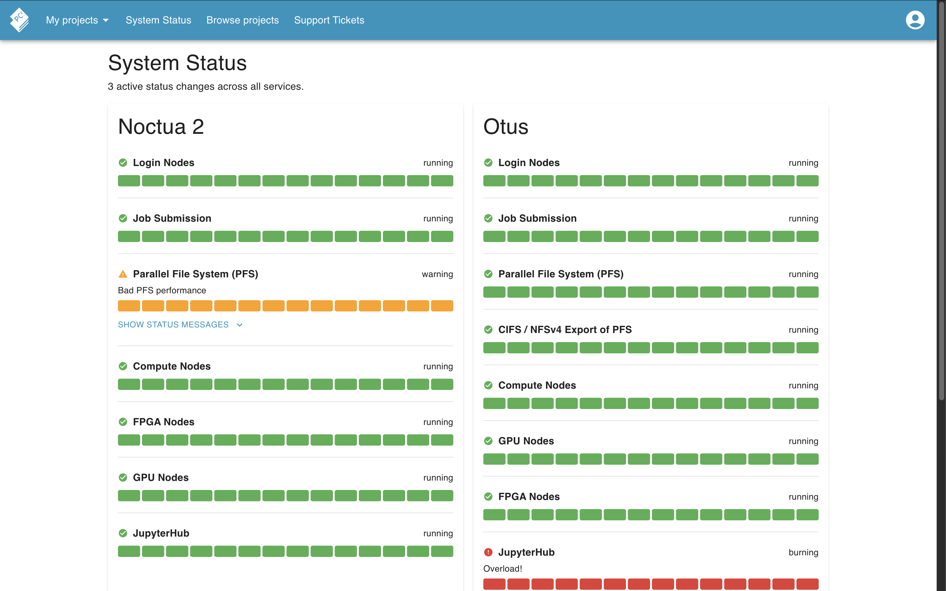 System Status