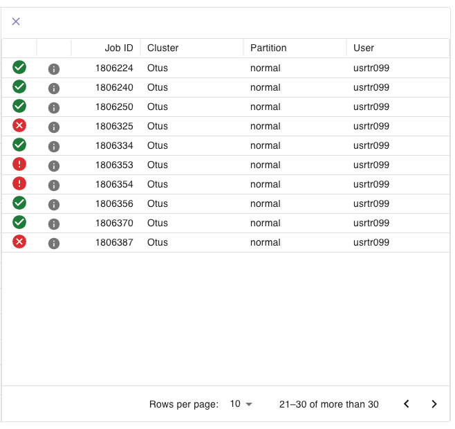 Compute project jobs overview