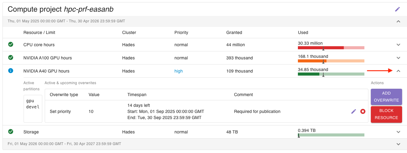 Show resource partitions and overwrites