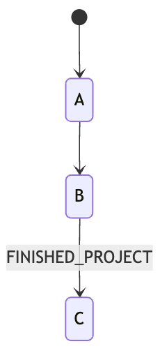 Screenshot of add button