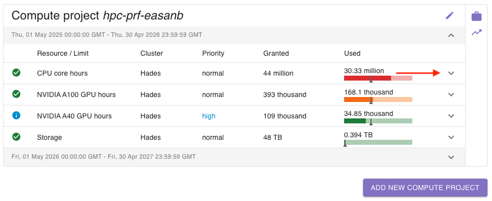 Assign more than granted