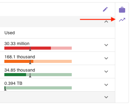 Compute project chart icon button
