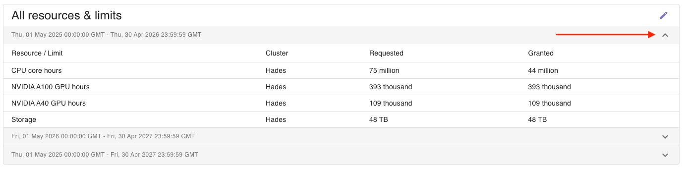 Resources and limits of a project