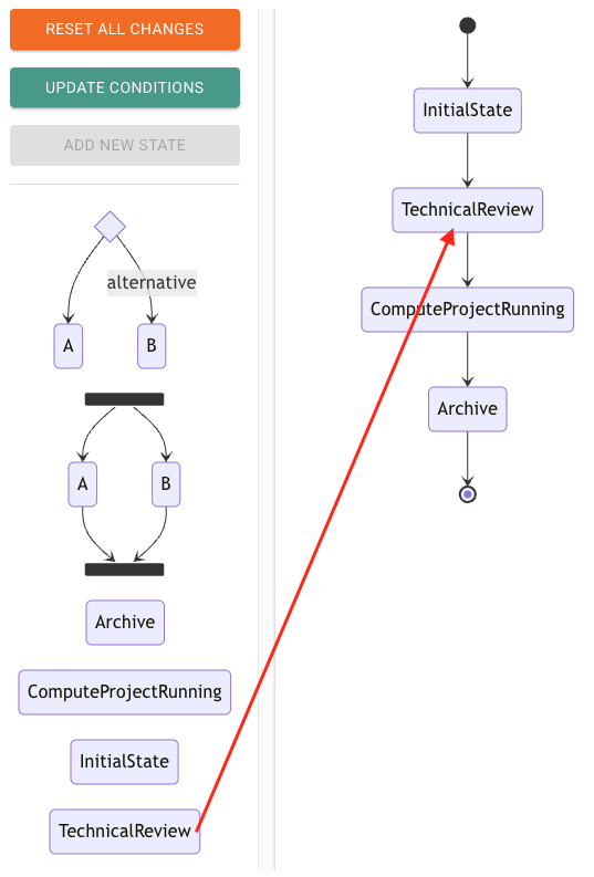 Drag and drop a new state to the state machine