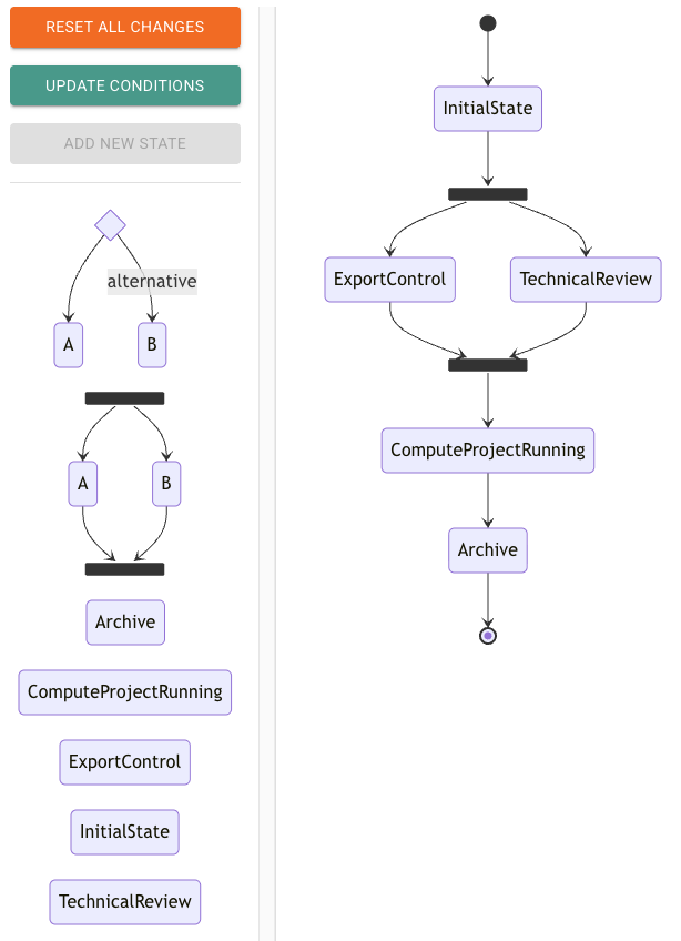 Drag and drop a new state to the state machine
